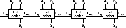 4-bit Adder