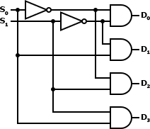 Decoder
