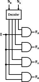 Demultiplexer