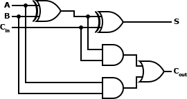 Full Adder