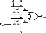Full Adder