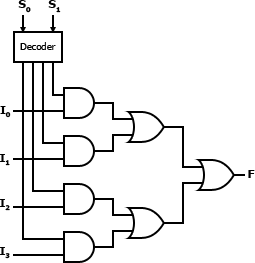 Multiplexer