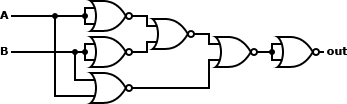 XNOR